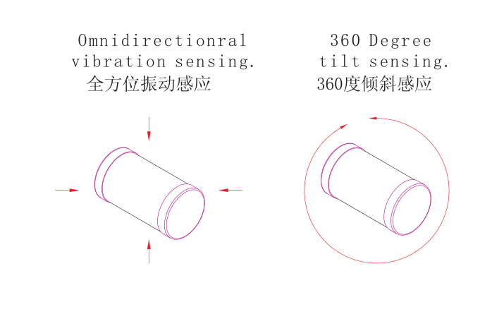 贴片震动传感元件 BL-2036 触发角度示意图