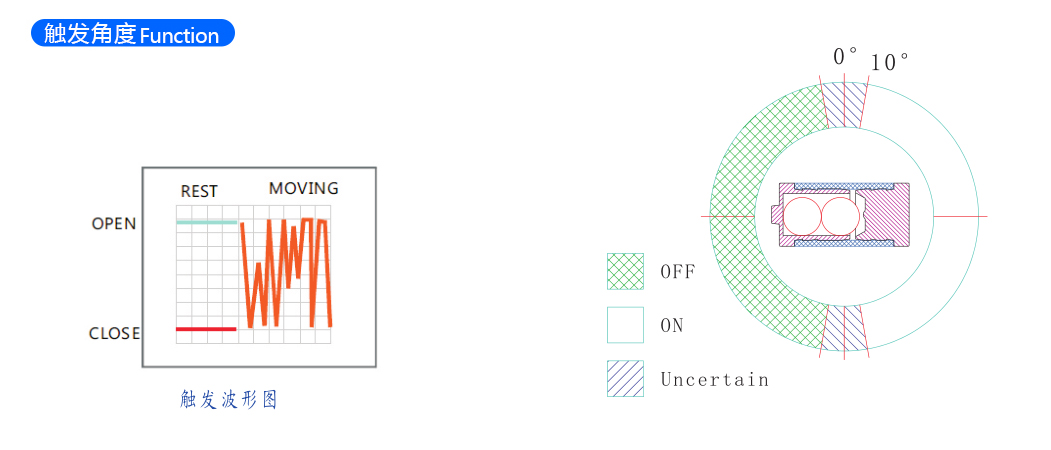 精密倾斜角度滚珠开关 BL-3368-0 触发角度示意图