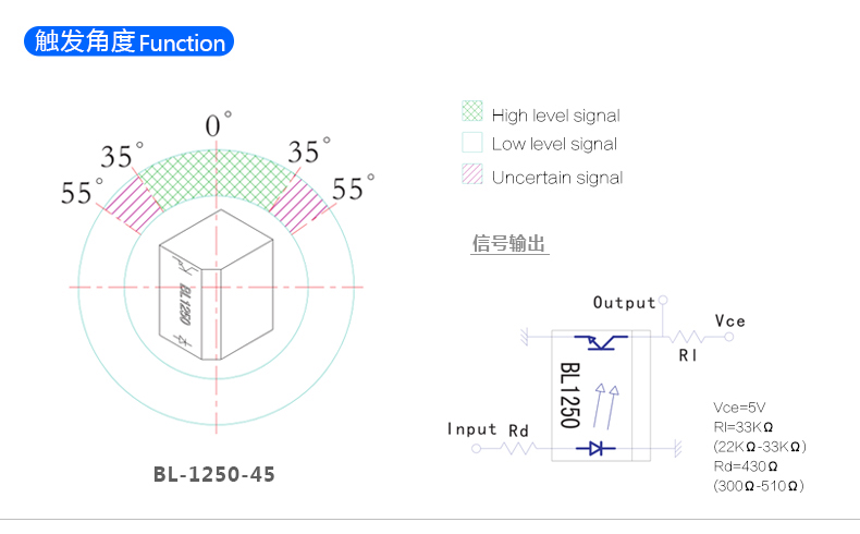 百灵光电倾斜开关 BL-1250-45 工作原理及触发角度示意图